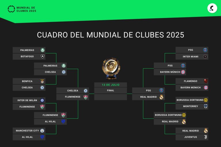 Así quedó el cuadro de semifinales del Mundial de Clubes 2025