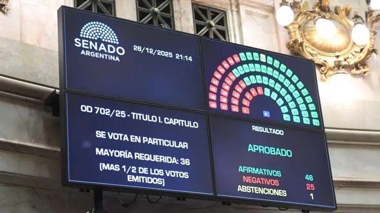 Con 46 a favor y 25 en contra, el Senado aprobó el Presupuesto 2026