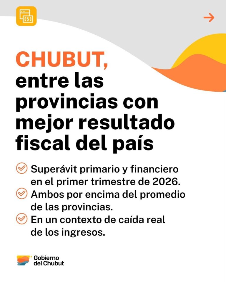 Gráfico de superávit fiscal de Chubut